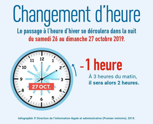 2019 AUTOMNE CHGT HEURE