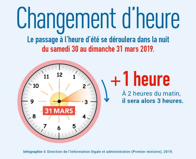 2019 Changement d'heure hiver été 