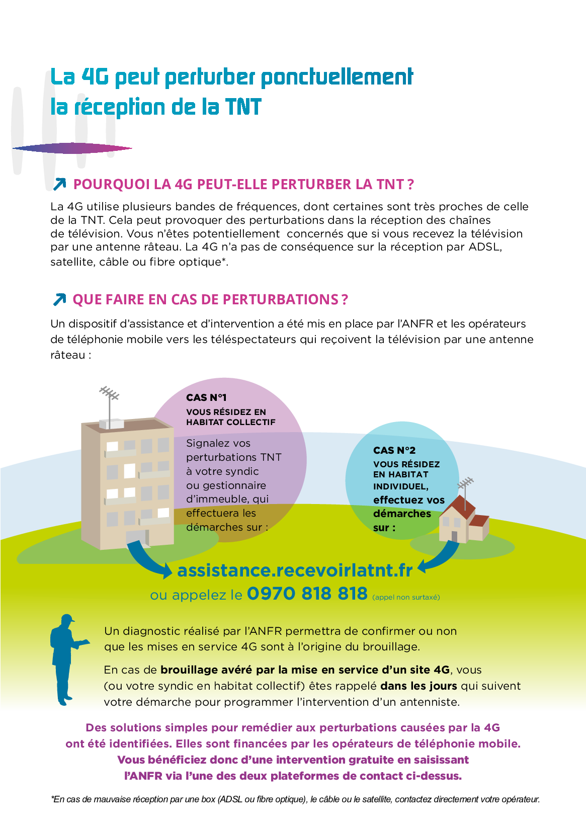 ANFR_brochure-4G-Avril2018 3 of 4